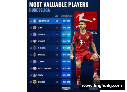 Bsports必一体育外媒评本轮德甲最佳11人：多特双星入选，法兰克福成最大赢家