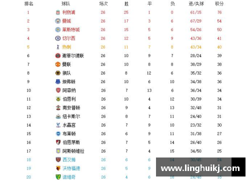 Bsports必一体育英超积分榜排名靠前悬念不断，利物浦与曼城争冠形势严峻 - 副本