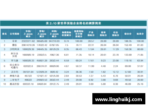 Bsports必一体育上证研究丨世界级企业100排行榜的研究解析